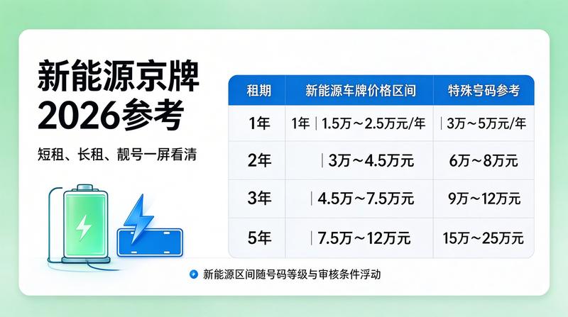车牌指标转让签字仪式